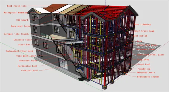 Casa prefabbricata delle case prefabbricate della villa di lusso della struttura d'acciaio del calibro leggero dell'assemblaggio veloce